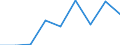 KN 29189000 /Exporte /Einheit = Preise (Euro/Tonne) /Partnerland: Oesterreich /Meldeland: Eur27 /29189000:Carbonsaeuren mit Zusaetzlichen Sauerstoffunktionen, Ihre Anhydride, Halogenide, Peroxide, Peroxysaeuren und Ihre Halogen-, Sulfo-, Nitro- Oder Nitrosoderivate (Ausg. nur mit Alkohol-, Phenol-, Aldehyd- Oder Ketonfunktion)