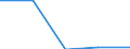 KN 29189000 /Exporte /Einheit = Preise (Euro/Tonne) /Partnerland: Sowjetunion /Meldeland: Eur27 /29189000:Carbonsaeuren mit Zusaetzlichen Sauerstoffunktionen, Ihre Anhydride, Halogenide, Peroxide, Peroxysaeuren und Ihre Halogen-, Sulfo-, Nitro- Oder Nitrosoderivate (Ausg. nur mit Alkohol-, Phenol-, Aldehyd- Oder Ketonfunktion)