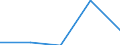 KN 29189000 /Exporte /Einheit = Preise (Euro/Tonne) /Partnerland: Tschechoslow /Meldeland: Eur27 /29189000:Carbonsaeuren mit Zusaetzlichen Sauerstoffunktionen, Ihre Anhydride, Halogenide, Peroxide, Peroxysaeuren und Ihre Halogen-, Sulfo-, Nitro- Oder Nitrosoderivate (Ausg. nur mit Alkohol-, Phenol-, Aldehyd- Oder Ketonfunktion)