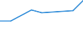 KN 29189000 /Exporte /Einheit = Preise (Euro/Tonne) /Partnerland: Rumaenien /Meldeland: Eur27 /29189000:Carbonsaeuren mit Zusaetzlichen Sauerstoffunktionen, Ihre Anhydride, Halogenide, Peroxide, Peroxysaeuren und Ihre Halogen-, Sulfo-, Nitro- Oder Nitrosoderivate (Ausg. nur mit Alkohol-, Phenol-, Aldehyd- Oder Ketonfunktion)