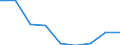 KN 29189000 /Exporte /Einheit = Preise (Euro/Tonne) /Partnerland: Bulgarien /Meldeland: Eur27 /29189000:Carbonsaeuren mit Zusaetzlichen Sauerstoffunktionen, Ihre Anhydride, Halogenide, Peroxide, Peroxysaeuren und Ihre Halogen-, Sulfo-, Nitro- Oder Nitrosoderivate (Ausg. nur mit Alkohol-, Phenol-, Aldehyd- Oder Ketonfunktion)