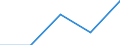 KN 29189000 /Exporte /Einheit = Preise (Euro/Tonne) /Partnerland: Kroatien /Meldeland: Eur27 /29189000:Carbonsaeuren mit Zusaetzlichen Sauerstoffunktionen, Ihre Anhydride, Halogenide, Peroxide, Peroxysaeuren und Ihre Halogen-, Sulfo-, Nitro- Oder Nitrosoderivate (Ausg. nur mit Alkohol-, Phenol-, Aldehyd- Oder Ketonfunktion)