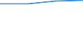 KN 29189000 /Exporte /Einheit = Preise (Euro/Tonne) /Partnerland: Serb.-mont. /Meldeland: Eur27 /29189000:Carbonsaeuren mit Zusaetzlichen Sauerstoffunktionen, Ihre Anhydride, Halogenide, Peroxide, Peroxysaeuren und Ihre Halogen-, Sulfo-, Nitro- Oder Nitrosoderivate (Ausg. nur mit Alkohol-, Phenol-, Aldehyd- Oder Ketonfunktion)