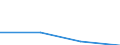 KN 29189000 /Exporte /Einheit = Preise (Euro/Tonne) /Partnerland: Ehem.jug.rep.mazed /Meldeland: Eur27 /29189000:Carbonsaeuren mit Zusaetzlichen Sauerstoffunktionen, Ihre Anhydride, Halogenide, Peroxide, Peroxysaeuren und Ihre Halogen-, Sulfo-, Nitro- Oder Nitrosoderivate (Ausg. nur mit Alkohol-, Phenol-, Aldehyd- Oder Ketonfunktion)