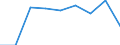KN 29189000 /Exporte /Einheit = Preise (Euro/Tonne) /Partnerland: Tunesien /Meldeland: Eur27 /29189000:Carbonsaeuren mit Zusaetzlichen Sauerstoffunktionen, Ihre Anhydride, Halogenide, Peroxide, Peroxysaeuren und Ihre Halogen-, Sulfo-, Nitro- Oder Nitrosoderivate (Ausg. nur mit Alkohol-, Phenol-, Aldehyd- Oder Ketonfunktion)