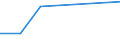 KN 29189000 /Exporte /Einheit = Preise (Euro/Tonne) /Partnerland: Ghana /Meldeland: Eur27 /29189000:Carbonsaeuren mit Zusaetzlichen Sauerstoffunktionen, Ihre Anhydride, Halogenide, Peroxide, Peroxysaeuren und Ihre Halogen-, Sulfo-, Nitro- Oder Nitrosoderivate (Ausg. nur mit Alkohol-, Phenol-, Aldehyd- Oder Ketonfunktion)