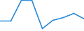 KN 29189000 /Exporte /Einheit = Preise (Euro/Tonne) /Partnerland: Nigeria /Meldeland: Eur27 /29189000:Carbonsaeuren mit Zusaetzlichen Sauerstoffunktionen, Ihre Anhydride, Halogenide, Peroxide, Peroxysaeuren und Ihre Halogen-, Sulfo-, Nitro- Oder Nitrosoderivate (Ausg. nur mit Alkohol-, Phenol-, Aldehyd- Oder Ketonfunktion)