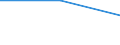 KN 29189000 /Exporte /Einheit = Preise (Euro/Tonne) /Partnerland: Zentralaf.republik /Meldeland: Eur27 /29189000:Carbonsaeuren mit Zusaetzlichen Sauerstoffunktionen, Ihre Anhydride, Halogenide, Peroxide, Peroxysaeuren und Ihre Halogen-, Sulfo-, Nitro- Oder Nitrosoderivate (Ausg. nur mit Alkohol-, Phenol-, Aldehyd- Oder Ketonfunktion)