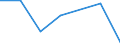 KN 29189000 /Exporte /Einheit = Preise (Euro/Tonne) /Partnerland: Dem. Rep. Kongo /Meldeland: Eur27 /29189000:Carbonsaeuren mit Zusaetzlichen Sauerstoffunktionen, Ihre Anhydride, Halogenide, Peroxide, Peroxysaeuren und Ihre Halogen-, Sulfo-, Nitro- Oder Nitrosoderivate (Ausg. nur mit Alkohol-, Phenol-, Aldehyd- Oder Ketonfunktion)