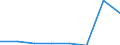 KN 29189000 /Exporte /Einheit = Preise (Euro/Tonne) /Partnerland: Kenia /Meldeland: Eur27 /29189000:Carbonsaeuren mit Zusaetzlichen Sauerstoffunktionen, Ihre Anhydride, Halogenide, Peroxide, Peroxysaeuren und Ihre Halogen-, Sulfo-, Nitro- Oder Nitrosoderivate (Ausg. nur mit Alkohol-, Phenol-, Aldehyd- Oder Ketonfunktion)