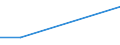 KN 29189000 /Exporte /Einheit = Preise (Euro/Tonne) /Partnerland: Tansania /Meldeland: Eur27 /29189000:Carbonsaeuren mit Zusaetzlichen Sauerstoffunktionen, Ihre Anhydride, Halogenide, Peroxide, Peroxysaeuren und Ihre Halogen-, Sulfo-, Nitro- Oder Nitrosoderivate (Ausg. nur mit Alkohol-, Phenol-, Aldehyd- Oder Ketonfunktion)