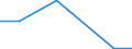 KN 29189000 /Exporte /Einheit = Preise (Euro/Tonne) /Partnerland: Mosambik /Meldeland: Eur27 /29189000:Carbonsaeuren mit Zusaetzlichen Sauerstoffunktionen, Ihre Anhydride, Halogenide, Peroxide, Peroxysaeuren und Ihre Halogen-, Sulfo-, Nitro- Oder Nitrosoderivate (Ausg. nur mit Alkohol-, Phenol-, Aldehyd- Oder Ketonfunktion)