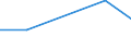 KN 29189000 /Exporte /Einheit = Preise (Euro/Tonne) /Partnerland: Reunion /Meldeland: Eur27 /29189000:Carbonsaeuren mit Zusaetzlichen Sauerstoffunktionen, Ihre Anhydride, Halogenide, Peroxide, Peroxysaeuren und Ihre Halogen-, Sulfo-, Nitro- Oder Nitrosoderivate (Ausg. nur mit Alkohol-, Phenol-, Aldehyd- Oder Ketonfunktion)