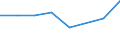 KN 29189000 /Exporte /Einheit = Preise (Euro/Tonne) /Partnerland: Mauritius /Meldeland: Eur27 /29189000:Carbonsaeuren mit Zusaetzlichen Sauerstoffunktionen, Ihre Anhydride, Halogenide, Peroxide, Peroxysaeuren und Ihre Halogen-, Sulfo-, Nitro- Oder Nitrosoderivate (Ausg. nur mit Alkohol-, Phenol-, Aldehyd- Oder Ketonfunktion)