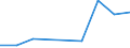 KN 29189000 /Exporte /Einheit = Preise (Euro/Tonne) /Partnerland: Simbabwe /Meldeland: Eur27 /29189000:Carbonsaeuren mit Zusaetzlichen Sauerstoffunktionen, Ihre Anhydride, Halogenide, Peroxide, Peroxysaeuren und Ihre Halogen-, Sulfo-, Nitro- Oder Nitrosoderivate (Ausg. nur mit Alkohol-, Phenol-, Aldehyd- Oder Ketonfunktion)