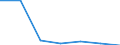 KN 29189000 /Exporte /Einheit = Preise (Euro/Tonne) /Partnerland: Suedafrika /Meldeland: Eur27 /29189000:Carbonsaeuren mit Zusaetzlichen Sauerstoffunktionen, Ihre Anhydride, Halogenide, Peroxide, Peroxysaeuren und Ihre Halogen-, Sulfo-, Nitro- Oder Nitrosoderivate (Ausg. nur mit Alkohol-, Phenol-, Aldehyd- Oder Ketonfunktion)