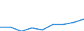 KN 29189000 /Exporte /Einheit = Preise (Euro/Tonne) /Partnerland: Usa /Meldeland: Eur27 /29189000:Carbonsaeuren mit Zusaetzlichen Sauerstoffunktionen, Ihre Anhydride, Halogenide, Peroxide, Peroxysaeuren und Ihre Halogen-, Sulfo-, Nitro- Oder Nitrosoderivate (Ausg. nur mit Alkohol-, Phenol-, Aldehyd- Oder Ketonfunktion)