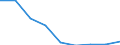 KN 29189000 /Exporte /Einheit = Preise (Euro/Tonne) /Partnerland: Kanada /Meldeland: Eur27 /29189000:Carbonsaeuren mit Zusaetzlichen Sauerstoffunktionen, Ihre Anhydride, Halogenide, Peroxide, Peroxysaeuren und Ihre Halogen-, Sulfo-, Nitro- Oder Nitrosoderivate (Ausg. nur mit Alkohol-, Phenol-, Aldehyd- Oder Ketonfunktion)