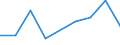 KN 29189000 /Exporte /Einheit = Preise (Euro/Tonne) /Partnerland: Guatemala /Meldeland: Eur27 /29189000:Carbonsaeuren mit Zusaetzlichen Sauerstoffunktionen, Ihre Anhydride, Halogenide, Peroxide, Peroxysaeuren und Ihre Halogen-, Sulfo-, Nitro- Oder Nitrosoderivate (Ausg. nur mit Alkohol-, Phenol-, Aldehyd- Oder Ketonfunktion)