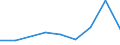 KN 29189000 /Exporte /Einheit = Preise (Euro/Tonne) /Partnerland: El Salvador /Meldeland: Eur27 /29189000:Carbonsaeuren mit Zusaetzlichen Sauerstoffunktionen, Ihre Anhydride, Halogenide, Peroxide, Peroxysaeuren und Ihre Halogen-, Sulfo-, Nitro- Oder Nitrosoderivate (Ausg. nur mit Alkohol-, Phenol-, Aldehyd- Oder Ketonfunktion)