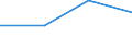 KN 29189000 /Exporte /Einheit = Preise (Euro/Tonne) /Partnerland: Nicaragua /Meldeland: Eur27 /29189000:Carbonsaeuren mit Zusaetzlichen Sauerstoffunktionen, Ihre Anhydride, Halogenide, Peroxide, Peroxysaeuren und Ihre Halogen-, Sulfo-, Nitro- Oder Nitrosoderivate (Ausg. nur mit Alkohol-, Phenol-, Aldehyd- Oder Ketonfunktion)