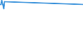 KN 29189100 /Exporte /Einheit = Preise (Euro/Tonne) /Partnerland: Daenemark /Meldeland: Europäische Union /29189100:2,4,5-t (Iso) `2,4,5-trichlorphenoxyessigsäure`, Ihre Salze und Ester