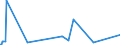 KN 29189100 /Exporte /Einheit = Preise (Euro/Tonne) /Partnerland: Griechenland /Meldeland: Eur27_2020 /29189100:2,4,5-t (Iso) `2,4,5-trichlorphenoxyessigsäure`, Ihre Salze und Ester