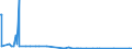 CN 29189100 /Exports /Unit = Quantities in tons /Partner: Belgium /Reporter: Eur27_2020 /29189100:2,4,5-t (Iso) `2,4,5-trichlorophenoxyacetic Acid`, its Salts and Esters