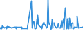 KN 29189940 /Exporte /Einheit = Preise (Euro/Tonne) /Partnerland: Italien /Meldeland: Eur27_2020 /29189940:2,6-dimethoxybenzoesäure; Dicamba (Iso); Natriumphenoxyacetat