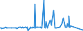 KN 29189940 /Exporte /Einheit = Preise (Euro/Tonne) /Partnerland: Irland /Meldeland: Eur27_2020 /29189940:2,6-dimethoxybenzoesÃ¤ure; Dicamba (Iso); Natriumphenoxyacetat