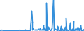 KN 29189940 /Exporte /Einheit = Preise (Euro/Tonne) /Partnerland: Belgien /Meldeland: Eur27_2020 /29189940:2,6-dimethoxybenzoesÃ¤ure; Dicamba (Iso); Natriumphenoxyacetat