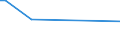 KN 29189940 /Exporte /Einheit = Preise (Euro/Tonne) /Partnerland: Norwegen /Meldeland: Eur27_2020 /29189940:2,6-dimethoxybenzoesÃ¤ure; Dicamba (Iso); Natriumphenoxyacetat