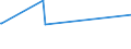 KN 29189940 /Exporte /Einheit = Preise (Euro/Tonne) /Partnerland: Slowakei /Meldeland: Europäische Union /29189940:2,6-dimethoxybenzoesÃ¤ure; Dicamba (Iso); Natriumphenoxyacetat
