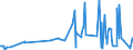 KN 29189940 /Exporte /Einheit = Preise (Euro/Tonne) /Partnerland: Ungarn /Meldeland: Eur27_2020 /29189940:2,6-dimethoxybenzoesÃ¤ure; Dicamba (Iso); Natriumphenoxyacetat