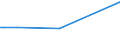 KN 29189940 /Exporte /Einheit = Preise (Euro/Tonne) /Partnerland: Elfenbeink. /Meldeland: Europäische Union /29189940:2,6-dimethoxybenzoesÃ¤ure; Dicamba (Iso); Natriumphenoxyacetat
