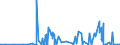 KN 29189940 /Exporte /Einheit = Preise (Euro/Tonne) /Partnerland: Usa /Meldeland: Eur27_2020 /29189940:2,6-dimethoxybenzoesÃ¤ure; Dicamba (Iso); Natriumphenoxyacetat