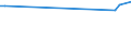 KN 29189940 /Exporte /Einheit = Preise (Euro/Tonne) /Partnerland: Paraguay /Meldeland: Europäische Union /29189940:2,6-dimethoxybenzoesÃ¤ure; Dicamba (Iso); Natriumphenoxyacetat