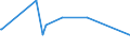 KN 29189940 /Exporte /Einheit = Preise (Euro/Tonne) /Partnerland: Arabische Emirate /Meldeland: Eur27_2020 /29189940:2,6-dimethoxybenzoesÃ¤ure; Dicamba (Iso); Natriumphenoxyacetat
