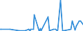 KN 29189940 /Exporte /Einheit = Preise (Euro/Tonne) /Partnerland: Malaysia /Meldeland: Eur27_2020 /29189940:2,6-dimethoxybenzoesÃ¤ure; Dicamba (Iso); Natriumphenoxyacetat