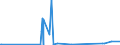 KN 29189940 /Exporte /Einheit = Preise (Euro/Tonne) /Partnerland: Singapur /Meldeland: Eur27_2020 /29189940:2,6-dimethoxybenzoesÃ¤ure; Dicamba (Iso); Natriumphenoxyacetat