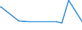 KN 29189940 /Exporte /Einheit = Preise (Euro/Tonne) /Partnerland: Japan /Meldeland: Eur27_2020 /29189940:2,6-dimethoxybenzoesÃ¤ure; Dicamba (Iso); Natriumphenoxyacetat