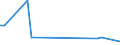 KN 29189940 /Exporte /Einheit = Preise (Euro/Tonne) /Partnerland: Australien /Meldeland: Europäische Union /29189940:2,6-dimethoxybenzoesÃ¤ure; Dicamba (Iso); Natriumphenoxyacetat
