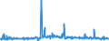 KN 29189940 /Exporte /Einheit = Preise (Euro/Tonne) /Partnerland: Intra-eur /Meldeland: Eur27_2020 /29189940:2,6-dimethoxybenzoesÃ¤ure; Dicamba (Iso); Natriumphenoxyacetat