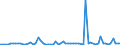 KN 29189990 /Exporte /Einheit = Preise (Euro/Tonne) /Partnerland: Ver.koenigreich(Nordirland) /Meldeland: Eur27_2020 /29189990:CarbonsÃ¤uren mit ZusÃ¤tzlichen Sauerstoff-funktionen, Ihre Anhydride, Halogenide, Peroxide, PeroxysÃ¤uren und Ihre Halogen-, Sulfo-, Nitro- Oder Nitrosoderivate (Ausg. nur mit Alkohol-, Phenol-, Aldehyd- Oder Ketonfunktion Sowie 2,6-dimethoxybenzoesÃ¤ure, Dicamba (Iso), Natriumphenoxyacetat und 2,4,5-t (Iso) [2,4,5-trichlorphenoxyessigsÃ¤ure] und Ihre Salze und Ester)