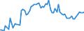 KN 29189990 /Exporte /Einheit = Preise (Euro/Tonne) /Partnerland: Ver.koenigreich(Ohne Nordirland) /Meldeland: Eur27_2020 /29189990:CarbonsÃ¤uren mit ZusÃ¤tzlichen Sauerstoff-funktionen, Ihre Anhydride, Halogenide, Peroxide, PeroxysÃ¤uren und Ihre Halogen-, Sulfo-, Nitro- Oder Nitrosoderivate (Ausg. nur mit Alkohol-, Phenol-, Aldehyd- Oder Ketonfunktion Sowie 2,6-dimethoxybenzoesÃ¤ure, Dicamba (Iso), Natriumphenoxyacetat und 2,4,5-t (Iso) [2,4,5-trichlorphenoxyessigsÃ¤ure] und Ihre Salze und Ester)