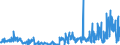 KN 29189990 /Exporte /Einheit = Preise (Euro/Tonne) /Partnerland: Belgien /Meldeland: Eur27_2020 /29189990:CarbonsÃ¤uren mit ZusÃ¤tzlichen Sauerstoff-funktionen, Ihre Anhydride, Halogenide, Peroxide, PeroxysÃ¤uren und Ihre Halogen-, Sulfo-, Nitro- Oder Nitrosoderivate (Ausg. nur mit Alkohol-, Phenol-, Aldehyd- Oder Ketonfunktion Sowie 2,6-dimethoxybenzoesÃ¤ure, Dicamba (Iso), Natriumphenoxyacetat und 2,4,5-t (Iso) [2,4,5-trichlorphenoxyessigsÃ¤ure] und Ihre Salze und Ester)