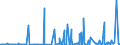 KN 29189990 /Exporte /Einheit = Preise (Euro/Tonne) /Partnerland: Norwegen /Meldeland: Eur27_2020 /29189990:CarbonsÃ¤uren mit ZusÃ¤tzlichen Sauerstoff-funktionen, Ihre Anhydride, Halogenide, Peroxide, PeroxysÃ¤uren und Ihre Halogen-, Sulfo-, Nitro- Oder Nitrosoderivate (Ausg. nur mit Alkohol-, Phenol-, Aldehyd- Oder Ketonfunktion Sowie 2,6-dimethoxybenzoesÃ¤ure, Dicamba (Iso), Natriumphenoxyacetat und 2,4,5-t (Iso) [2,4,5-trichlorphenoxyessigsÃ¤ure] und Ihre Salze und Ester)