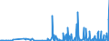 KN 29189990 /Exporte /Einheit = Preise (Euro/Tonne) /Partnerland: Estland /Meldeland: Eur27_2020 /29189990:CarbonsÃ¤uren mit ZusÃ¤tzlichen Sauerstoff-funktionen, Ihre Anhydride, Halogenide, Peroxide, PeroxysÃ¤uren und Ihre Halogen-, Sulfo-, Nitro- Oder Nitrosoderivate (Ausg. nur mit Alkohol-, Phenol-, Aldehyd- Oder Ketonfunktion Sowie 2,6-dimethoxybenzoesÃ¤ure, Dicamba (Iso), Natriumphenoxyacetat und 2,4,5-t (Iso) [2,4,5-trichlorphenoxyessigsÃ¤ure] und Ihre Salze und Ester)