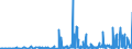 KN 29189990 /Exporte /Einheit = Preise (Euro/Tonne) /Partnerland: Lettland /Meldeland: Eur27_2020 /29189990:CarbonsÃ¤uren mit ZusÃ¤tzlichen Sauerstoff-funktionen, Ihre Anhydride, Halogenide, Peroxide, PeroxysÃ¤uren und Ihre Halogen-, Sulfo-, Nitro- Oder Nitrosoderivate (Ausg. nur mit Alkohol-, Phenol-, Aldehyd- Oder Ketonfunktion Sowie 2,6-dimethoxybenzoesÃ¤ure, Dicamba (Iso), Natriumphenoxyacetat und 2,4,5-t (Iso) [2,4,5-trichlorphenoxyessigsÃ¤ure] und Ihre Salze und Ester)