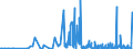 KN 29189990 /Exporte /Einheit = Preise (Euro/Tonne) /Partnerland: Litauen /Meldeland: Eur27_2020 /29189990:CarbonsÃ¤uren mit ZusÃ¤tzlichen Sauerstoff-funktionen, Ihre Anhydride, Halogenide, Peroxide, PeroxysÃ¤uren und Ihre Halogen-, Sulfo-, Nitro- Oder Nitrosoderivate (Ausg. nur mit Alkohol-, Phenol-, Aldehyd- Oder Ketonfunktion Sowie 2,6-dimethoxybenzoesÃ¤ure, Dicamba (Iso), Natriumphenoxyacetat und 2,4,5-t (Iso) [2,4,5-trichlorphenoxyessigsÃ¤ure] und Ihre Salze und Ester)